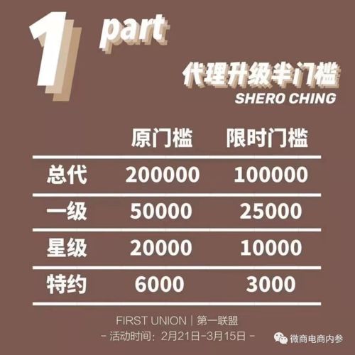 《虚假承诺与“月度任务” 希罗普通食品夸大功能潜藏合规风险》