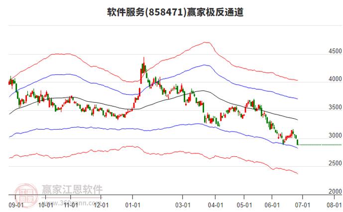 软件服务板块跌逾3.95% ST股集体遇挫，行业深调下的风险与机遇