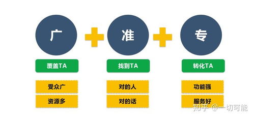 互联网创业新机遇 微信与抖音广告代理代办